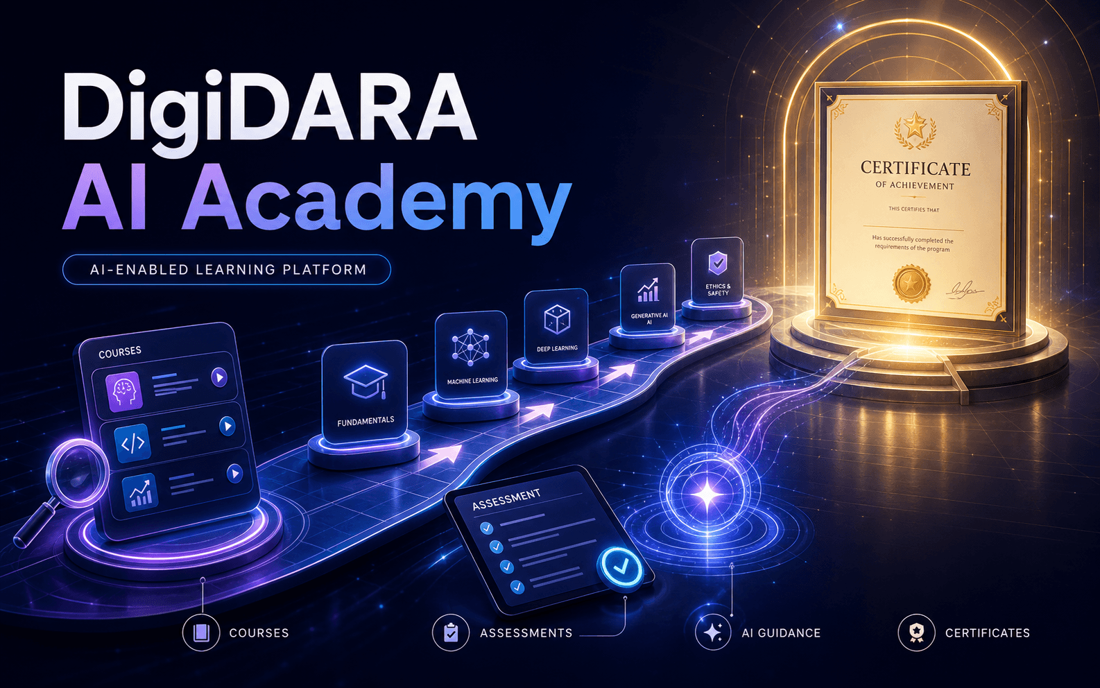 DigiDARA AI Academy learning and certification project cover