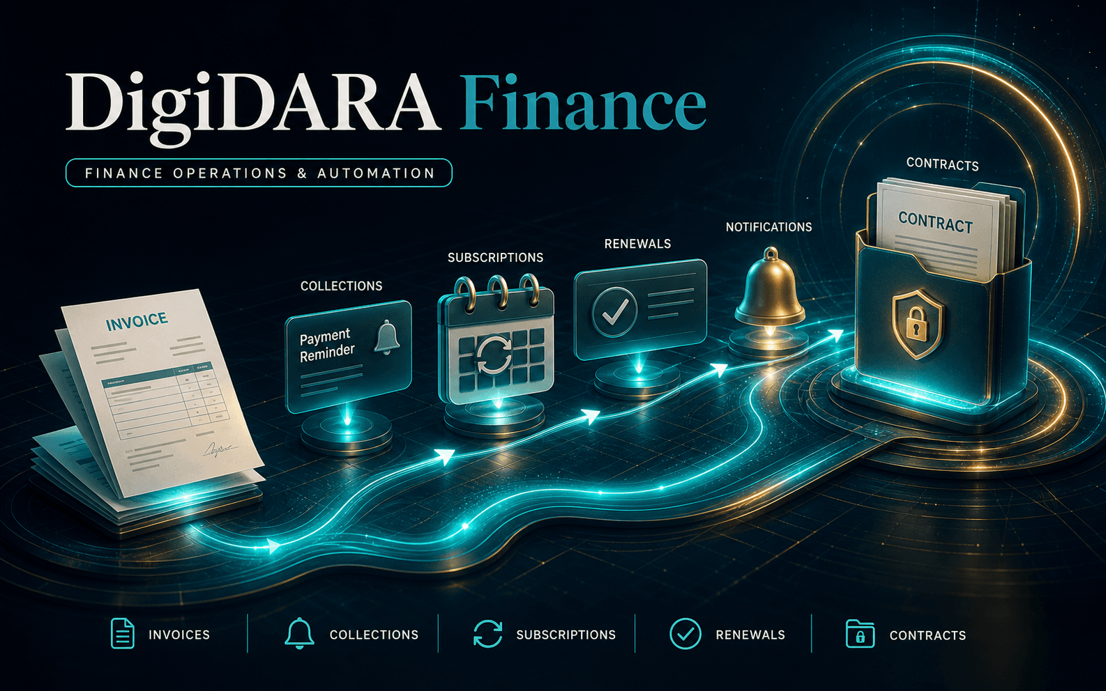 DigiDARA Finance operations and automation project cover