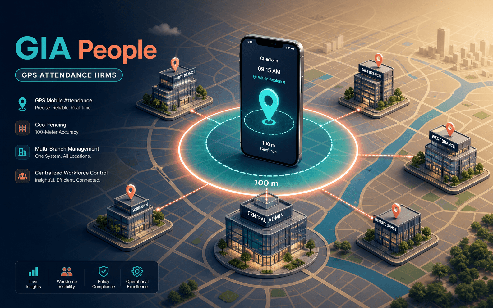 GIA People multi-branch HR platform interface